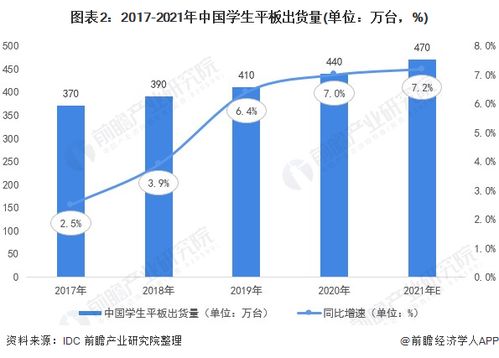 三孩政策下，智能化電子科技產(chǎn)品迎來發(fā)展新機(jī)遇