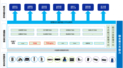 中移物聯領航 以國產化數據庫賦能智慧出行，深化物聯網技術研發新格局