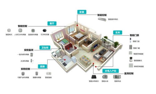 飛睿科技 樂鑫核心代理商，以卓越物聯(lián)網(wǎng)Wi-Fi模組方案賦能智能家居設(shè)備創(chuàng)新